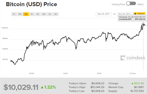 z7