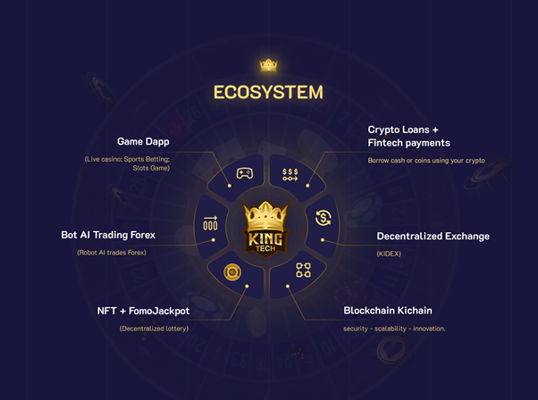 KingTech-Ecosystem